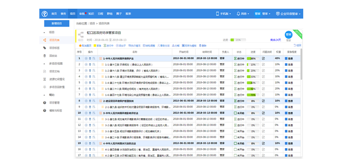 項(xiàng)目進(jìn)度、質(zhì)量管理